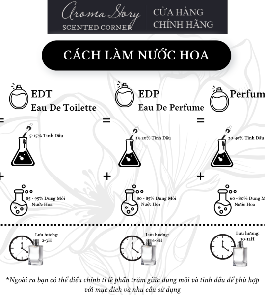 Tinh Dầu Đậm Đặc Aroma Story Hương Xạ Hương (White Musk)- Dùng Để Làm Nến Thơm, Nước Hoa, Tinh Dầu Khuếch Tán