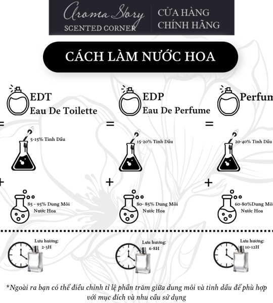 Tinh Dầu Đậm Đặc Aroma Story Hương Hổ Phách (Amber)- Dùng Để Làm Nến Thơm, Nước Hoa, Tinh Dầu Khuếch Tán, Máy Xông