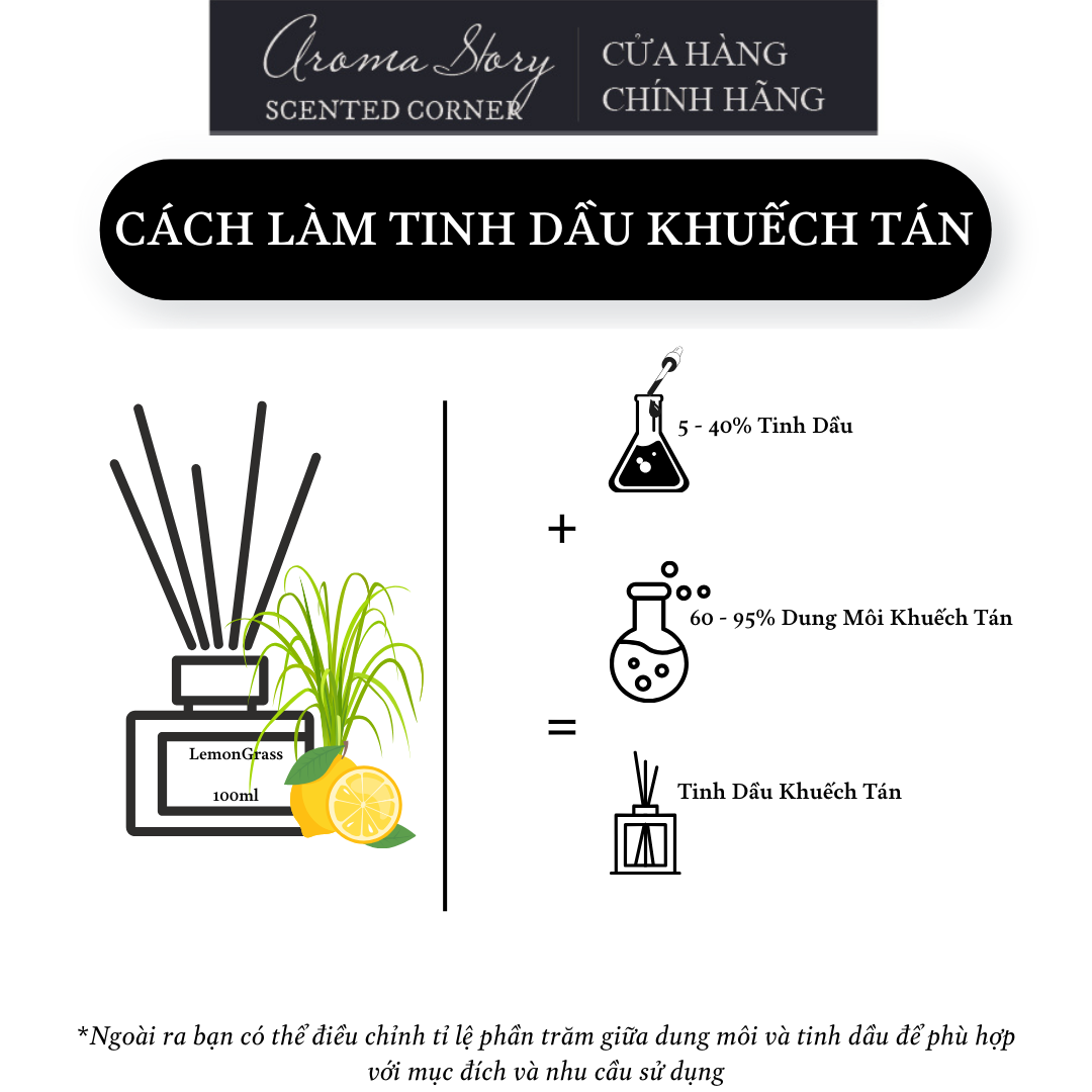 Tinh Dầu Đậm Đặc Aroma Story Hương Lửa (Fire)- Dùng Để Làm Nến Thơm, Nước Hoa, Tinh Dầu Khuếch Tán, Máy Xông Tinh Dầu